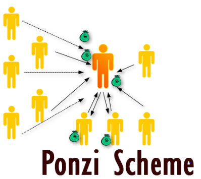  /></figure>
<p>Ponzi schemes are a type of <a href=