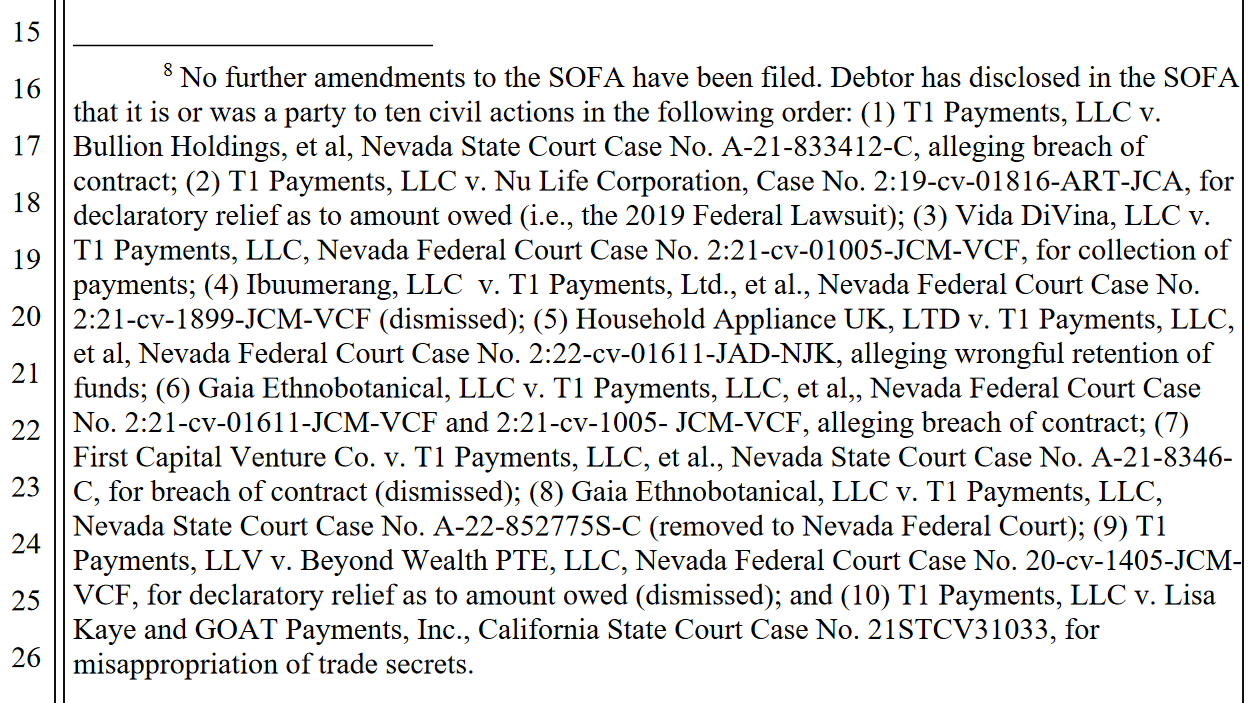  /></figure>
<p>The recent bankruptcy petition filed by T1 Payments LLC has highlighted a series of significant legal challenges the company is currently facing. With ten ongoing legal actions in Nevada and California, the circumstances have led to critical financial consequences for both the company and its creditors. </p>
<p>In light of an overwhelming number of customer complaints, T1 Payments was compelled to commence bankruptcy proceedings early in the year. Unfortunately, this process has been fraught with difficulties, as many creditors have stepped forward to assert claims for recovery—a situation that only complicates the already intricate bankruptcy landscape.</p>
<p>The impact of T1 Payments’ financial turmoil has reverberated across approximately 1,500 affected creditors, primarily comprising former customers of the company. </p>
<p>The financial losses incurred by various businesses are staggering; for instance, New U Life Corporation has reported a loss exceeding $5.2 million, while other companies like Hyper Sls Ltd., G Com Pte Ltd., and D.N.G FZE have also faced substantial deficits, amounting to $350,000, $231,000, and $225,000, respectively.</p>
<p>Moreover, the unfortunate series of events leads to serious allegations of theft, with Donald Kasdon, the individual implicated, held responsible for orchestrating a significant scam that resulted in the misappropriation of funds from T1 Payments. Kasdon has controversially claimed that his mother played an instrumental role in this financial deception, further complicating the narrative surrounding the company’s current predicament.</p>
<h2 id=