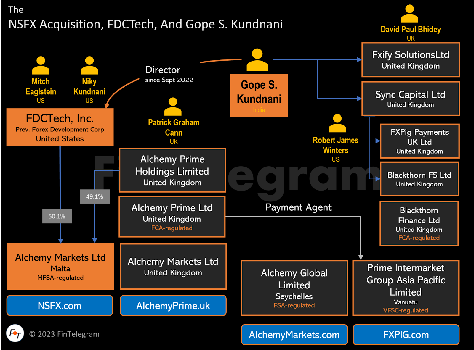 Niky Kundnani nsfx scam