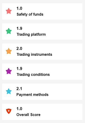 Euro Capital FX