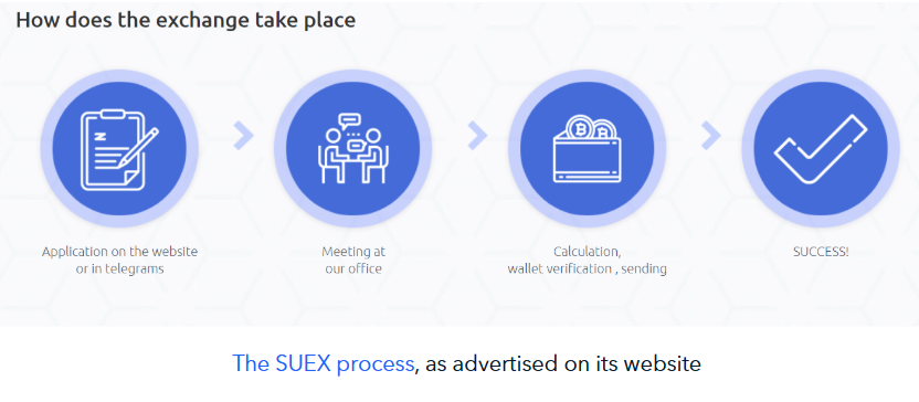 SUEX.io