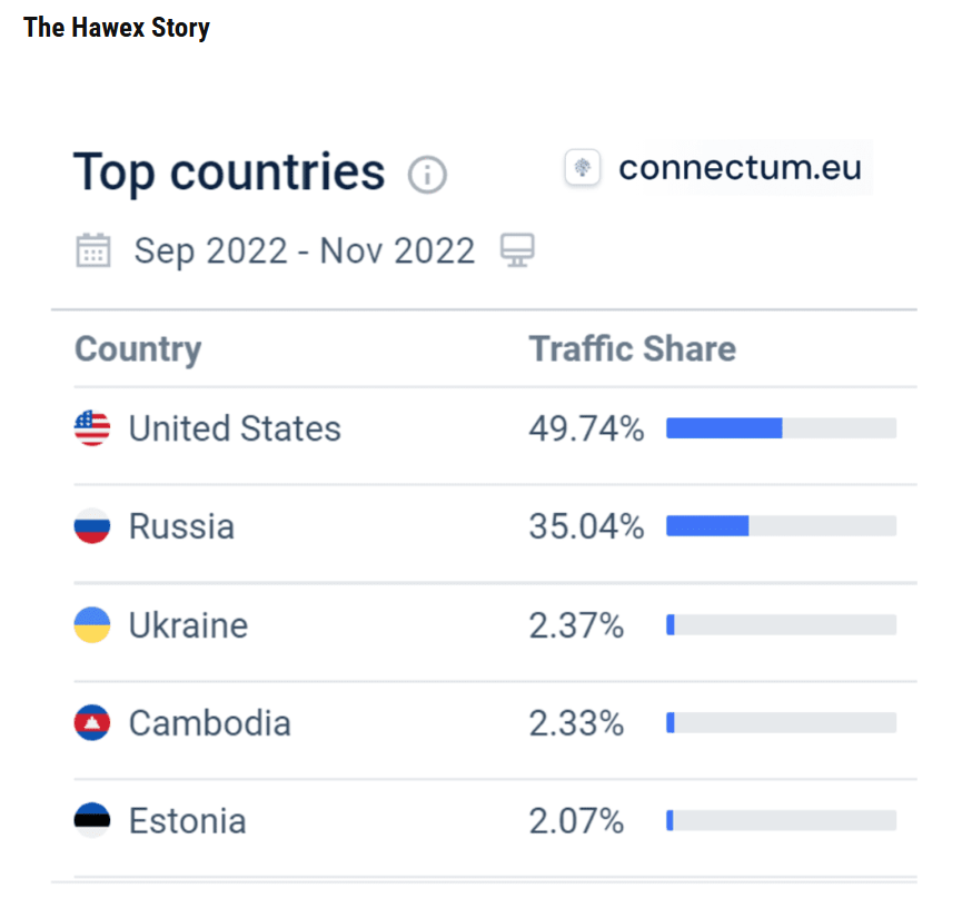 Connectum Limited